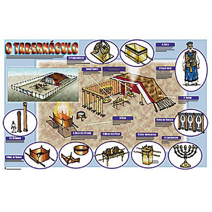Mapa - O Tabernáculo