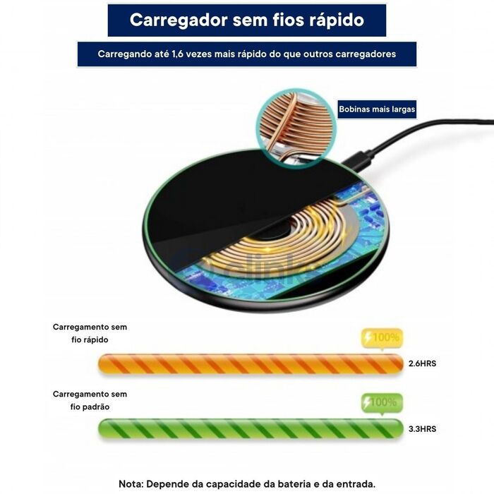 Carregador Sem Fio 15W
