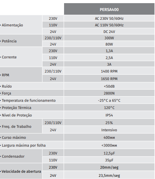 KIT PERSA 400 para Portões de Batente Motorline