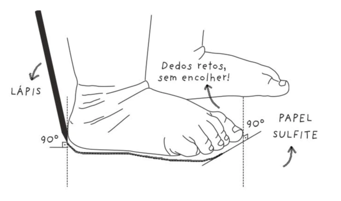 Como medir 