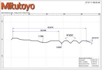 12AAY796-DEE - paraMTRACEPAK V6.2 CONTRACER, Mitutoyo