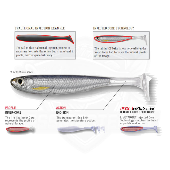 Live Target ICT Slow-Roll Shiner 3&amp;quot;
