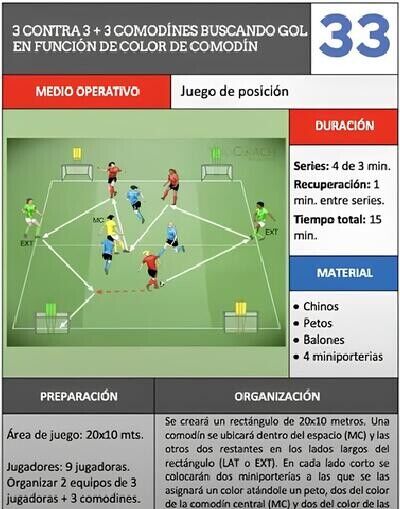 Juegos de Posición - exercício