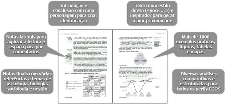 Formato do livro