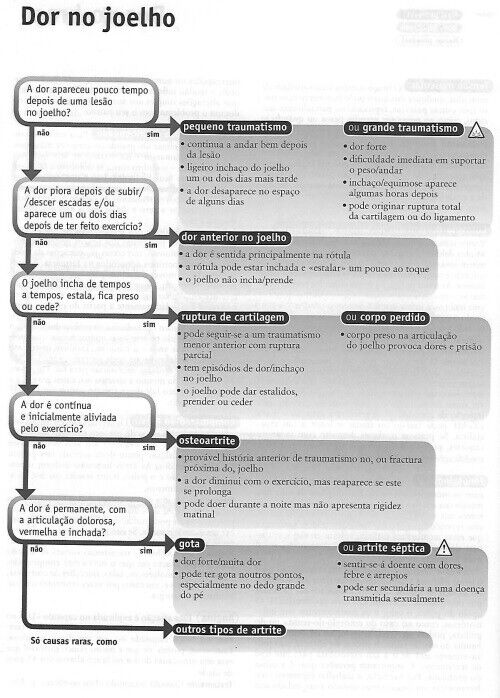 exemplo_diagrama