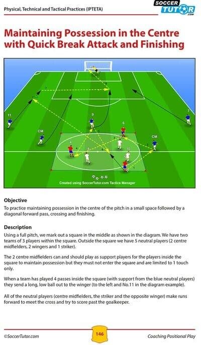 Coaching Positional Play - exemplo2