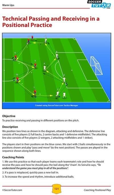 Coaching Positional Play - exemplo1