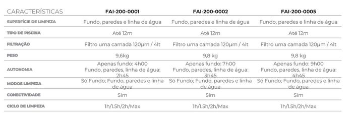 Aspirador Eléctrico sem Fios