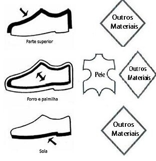 comp