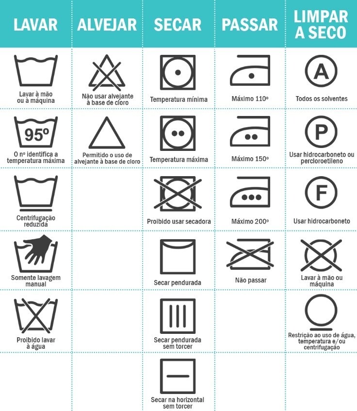 Compreensão dos simbolos presentes nas etiquetas da roupa