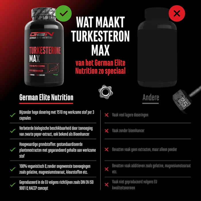 Turkesterona Max, 120 cápsulas