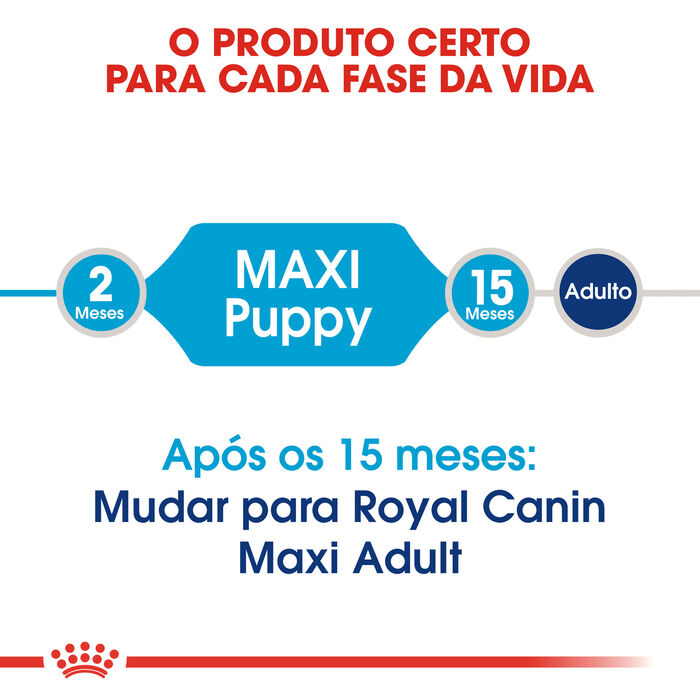 Royal Canin Maxi Puppy 15 Kg