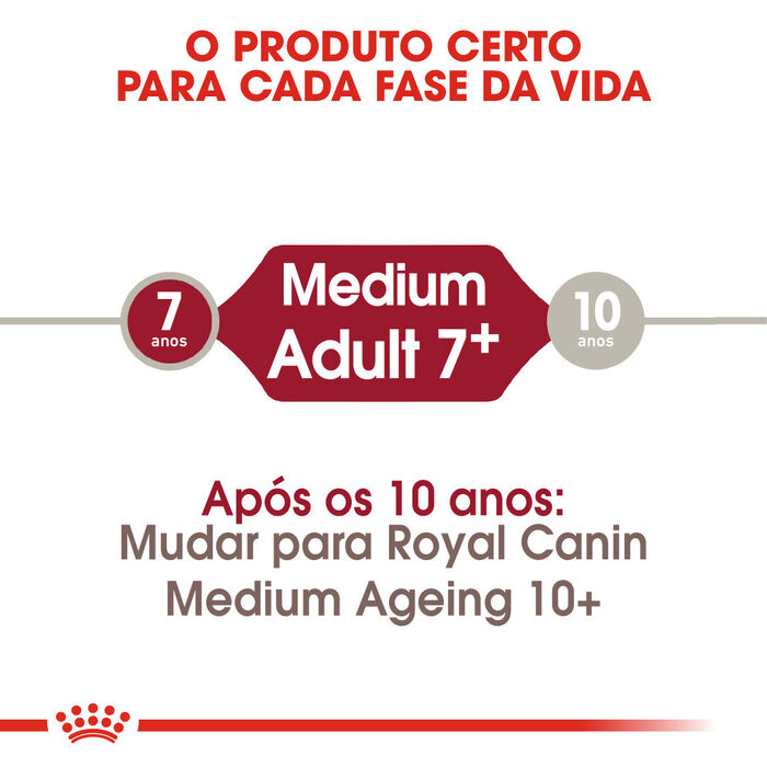 Royal Canin Medium Adult 7+ 15 Kg