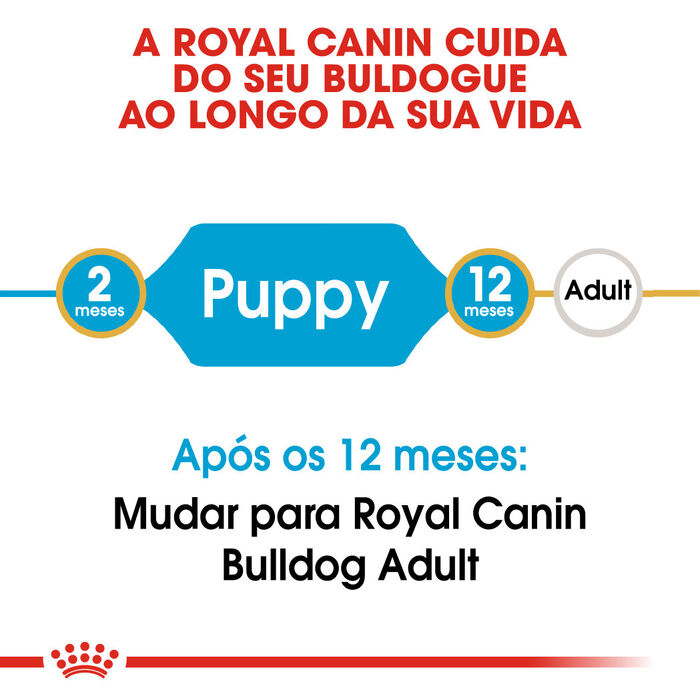 Royal Canin Bulldog Puppy 12 Kg