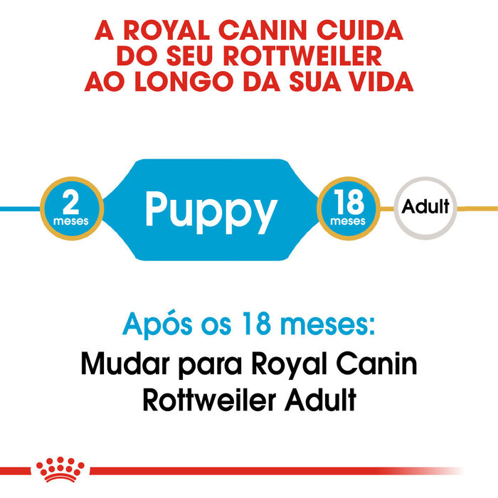 Royal Canin Rottweiler Puppy 12 Kg