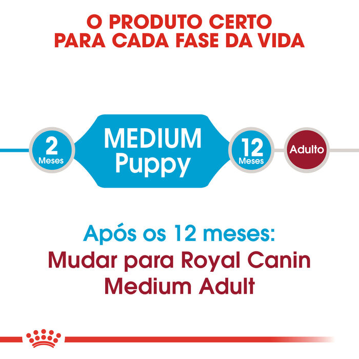 Royal Canin Medium Puppy 4 Kg
