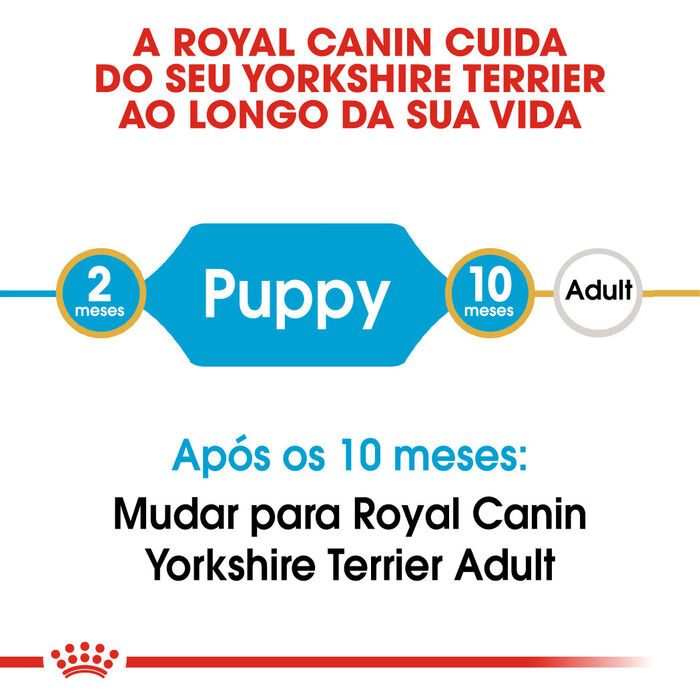 Royal Canin Yorkshire Terrier Puppy 7.5 Kg