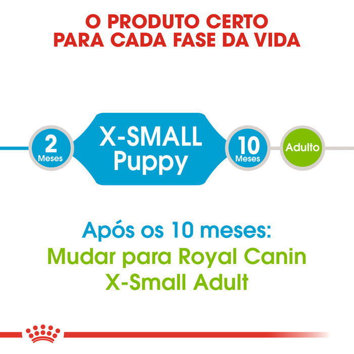 Royal Canin X-Small Puppy 1.5 Kg