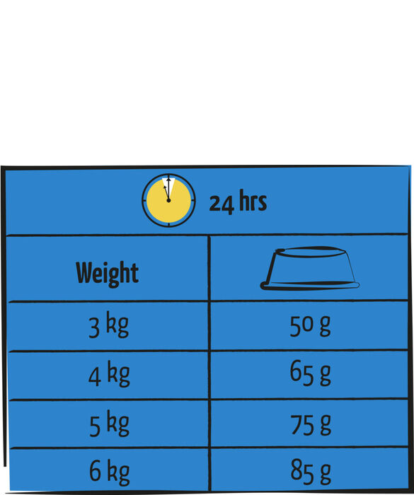 Lara Adult Urinary Care Chicken 1,9 Kg