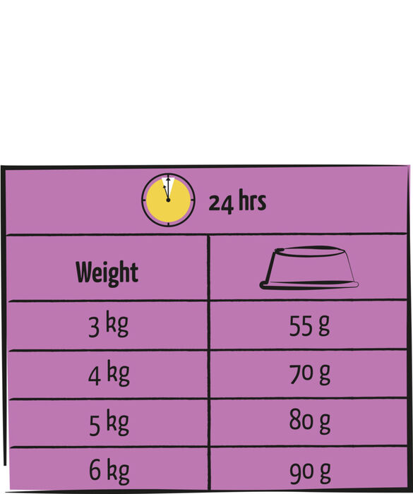 Lara Adult Sterilised/Indoor Chicken 12,5 Kg