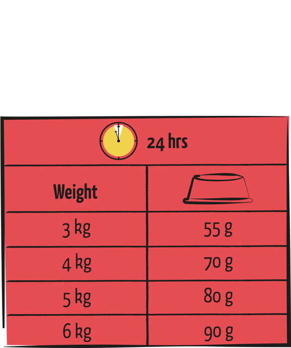 Lara Adult Lamb 7 Kg