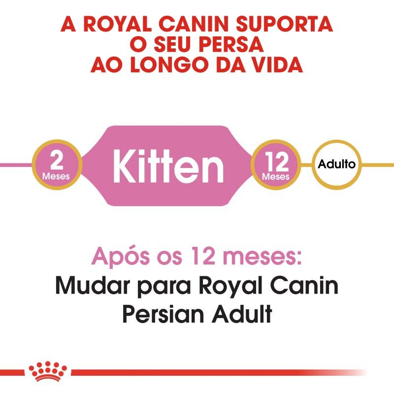 Royal Canin Kitten Persian 2 Kg 3