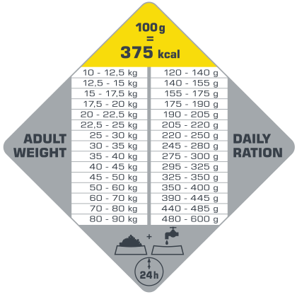 Opti Life Senior Medium & Maxi 12.5 Kg
