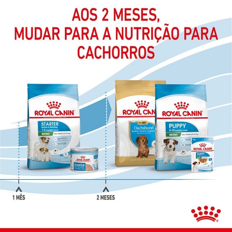 Royal Canin Mini Starter 1 Kg